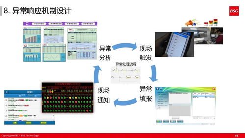 60张超干货PPT解读 如何打造精益体系下的智能工厂计算机系统服务