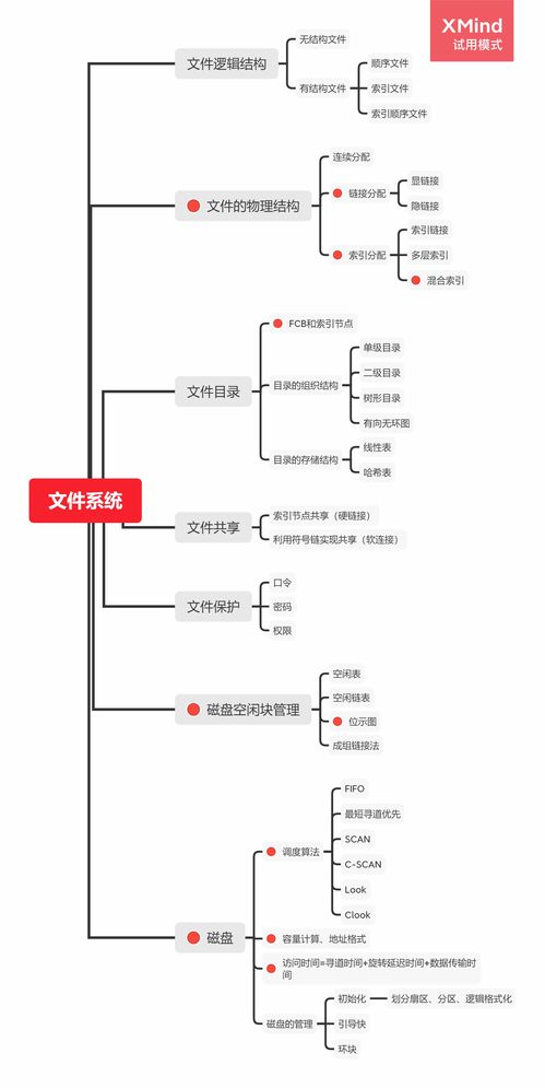 计算机网络与文件系统学习笔记（考研适用）
