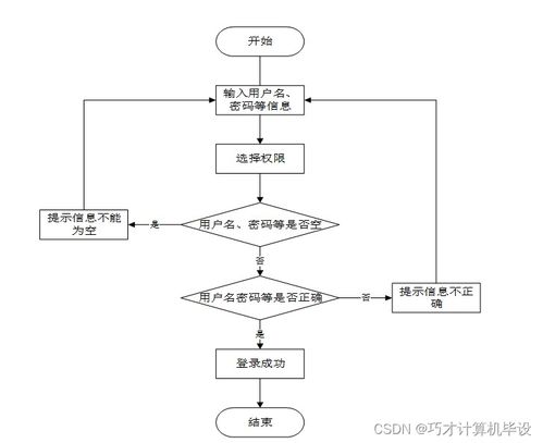 高校日常办公管理系统设计与实现——基于SSM框架
